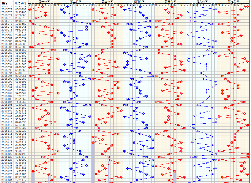 七星彩选号大师 官方版