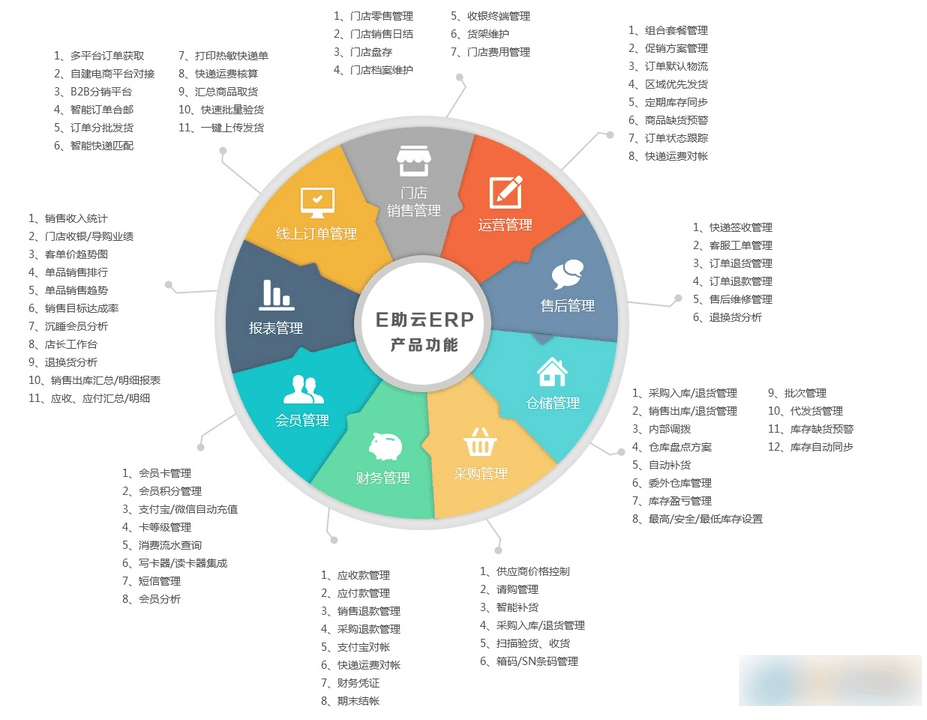 E助云ERP系统 绿色版