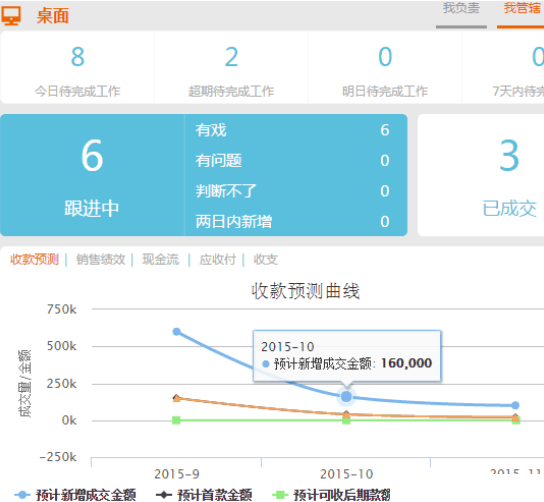 易商优客CRM客户关系管理系统 官方版