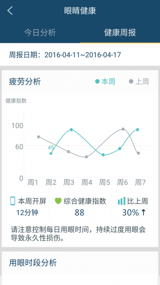 眼蜜 安卓版