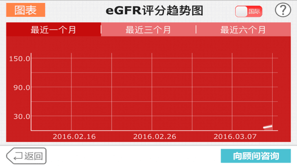 肾病咨询中心 安卓版