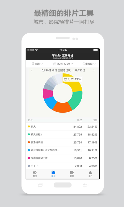 微票儿票房分析 安卓版