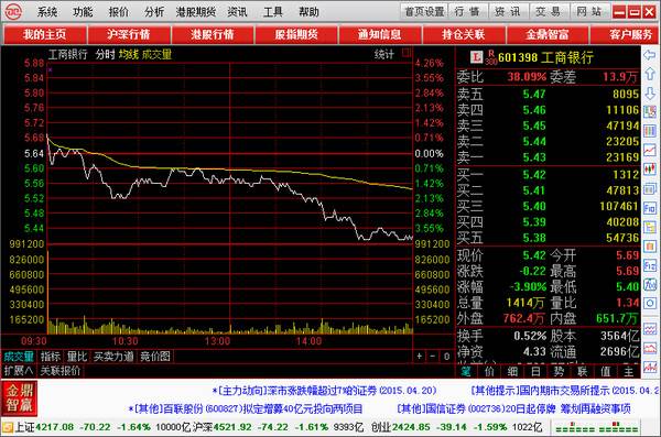 西部证券 官方版