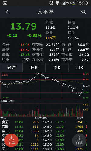 证太理财 安卓版