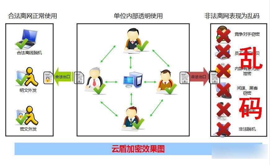 云盾加密 V4.0官方版