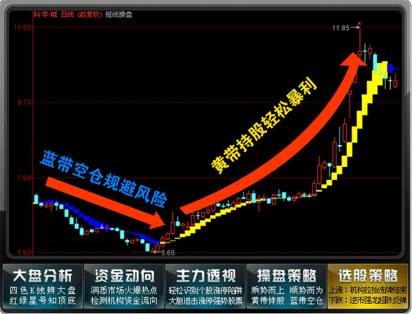 财富金盾 V2016官方版