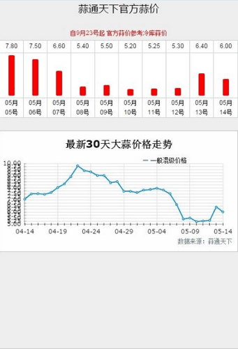 蒜通天下手机版 v2.0 官网安卓版