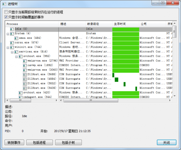 Process Monitor(进程监视工具) v3.50