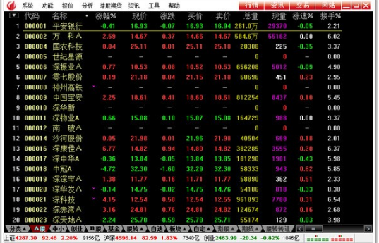 国联证券合一版 2.0 v6.41官方版